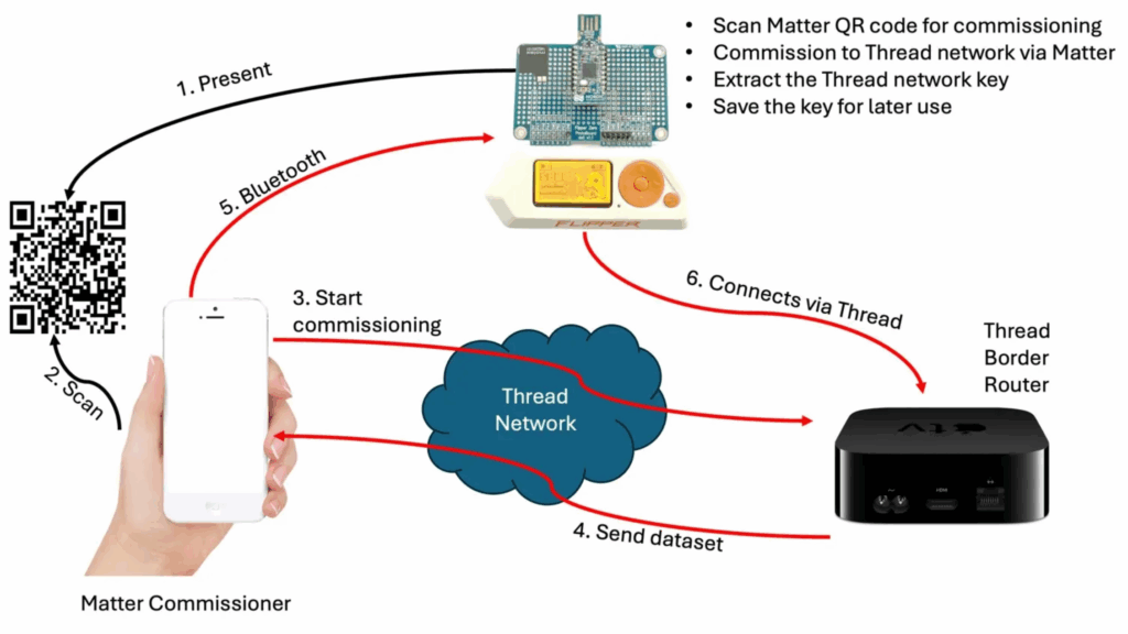 Traukimas į sriegius su nuliažu