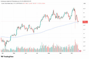 Kriptografijos mokesčių mažinimas intensyvėja, nes JK reguliuotojas išsiunčia 65 000
